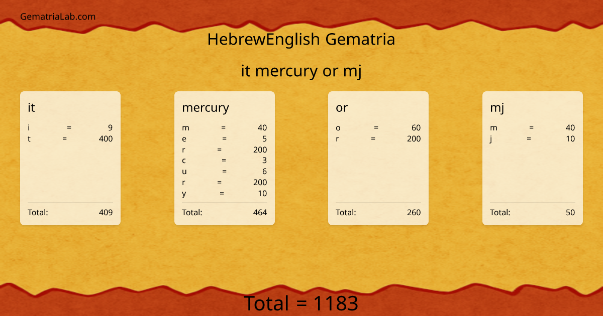 it mercury or mj in hebrewEnglish Gematria
